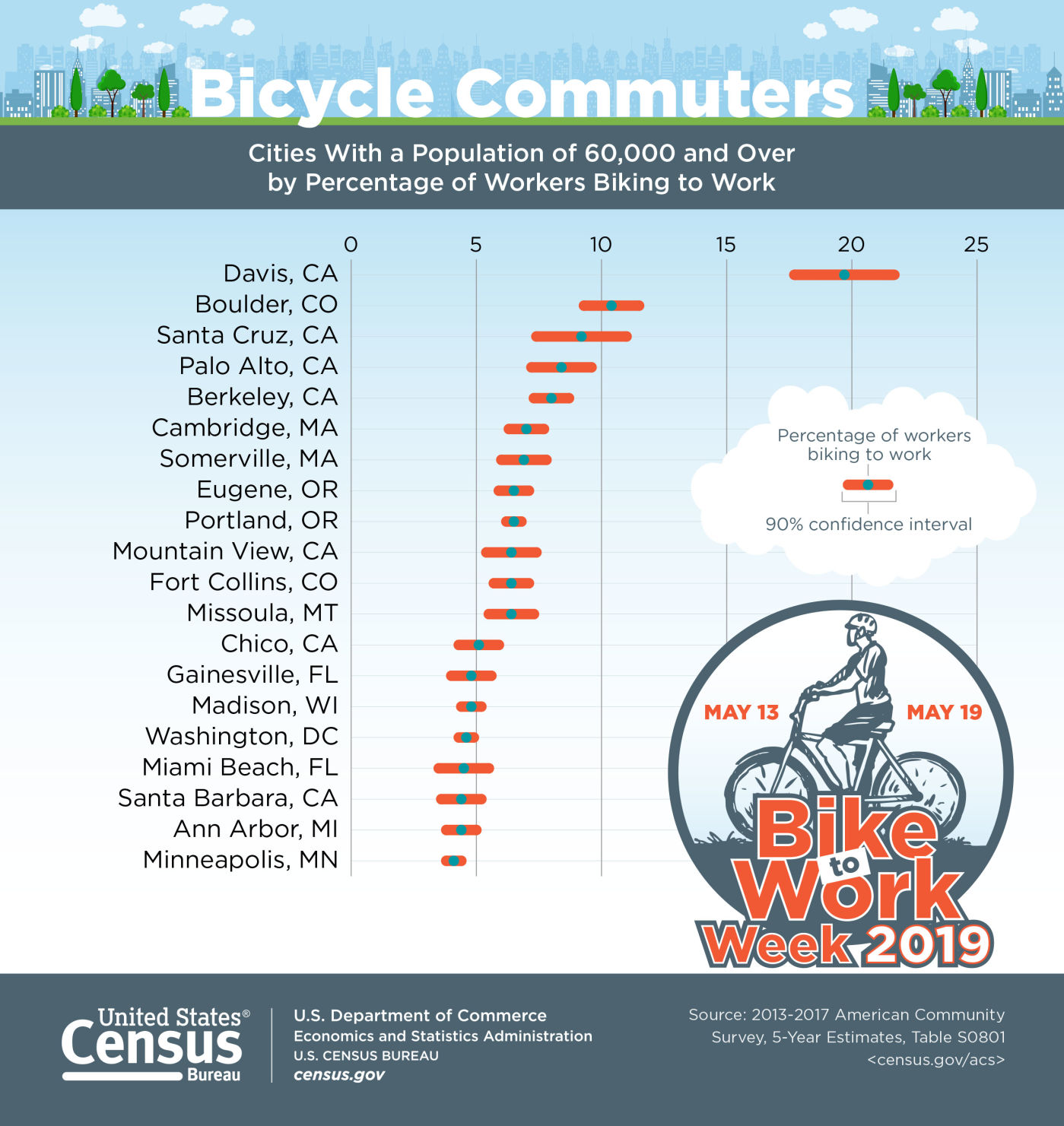 Bike to work